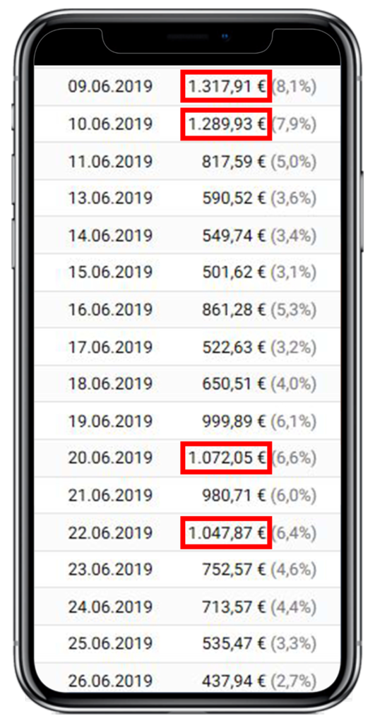 YouTube Money Maker Erfahrungen